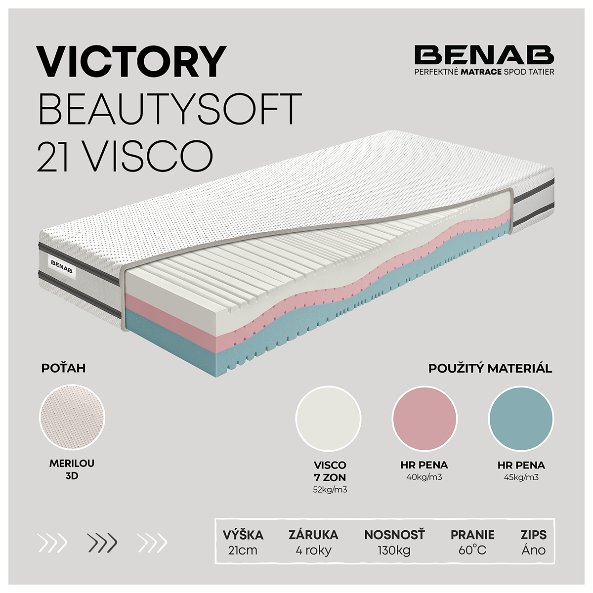 Matrac Benab Victory BeautySoft 21 Visco 120 x 200 cm