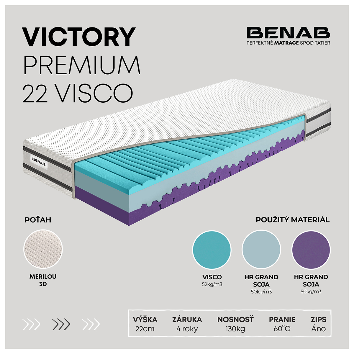 Matrac Benab Victory Premium 22 Visco 120 x 200 cm