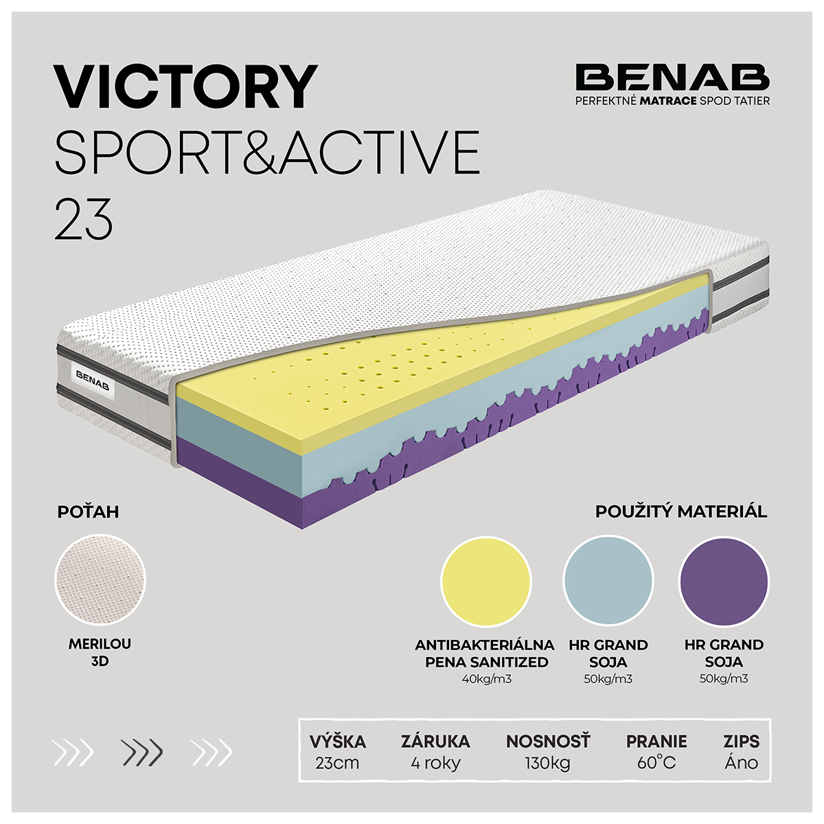 Matrac Benab Victory Sport&Active 23 120 x 200 cm